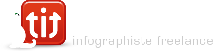 Logotype de Thierry Palau, infographiste freelance
